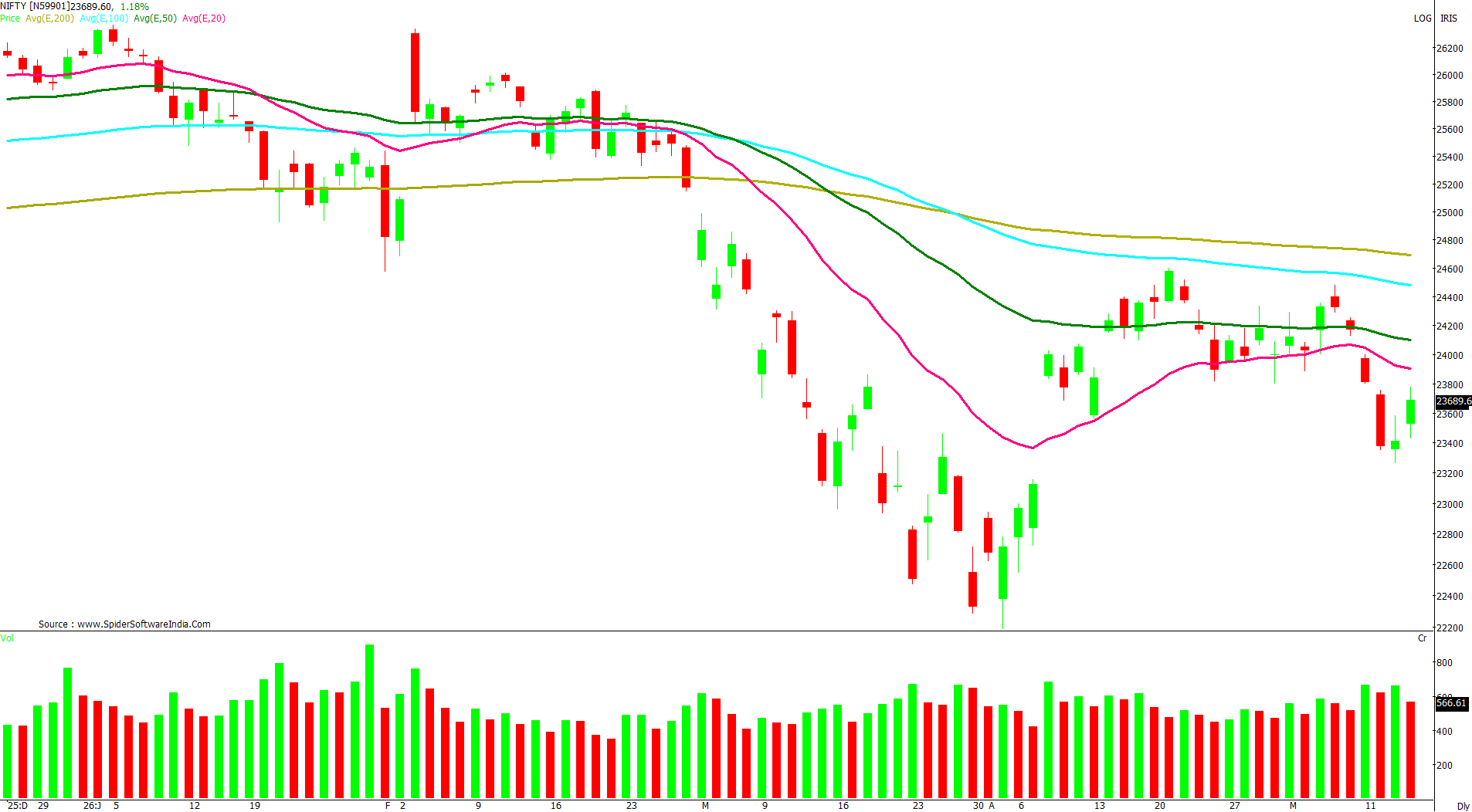 Manas Jaiswal Research Analyst Image
